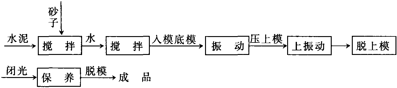 彩色水泥光亮瓦